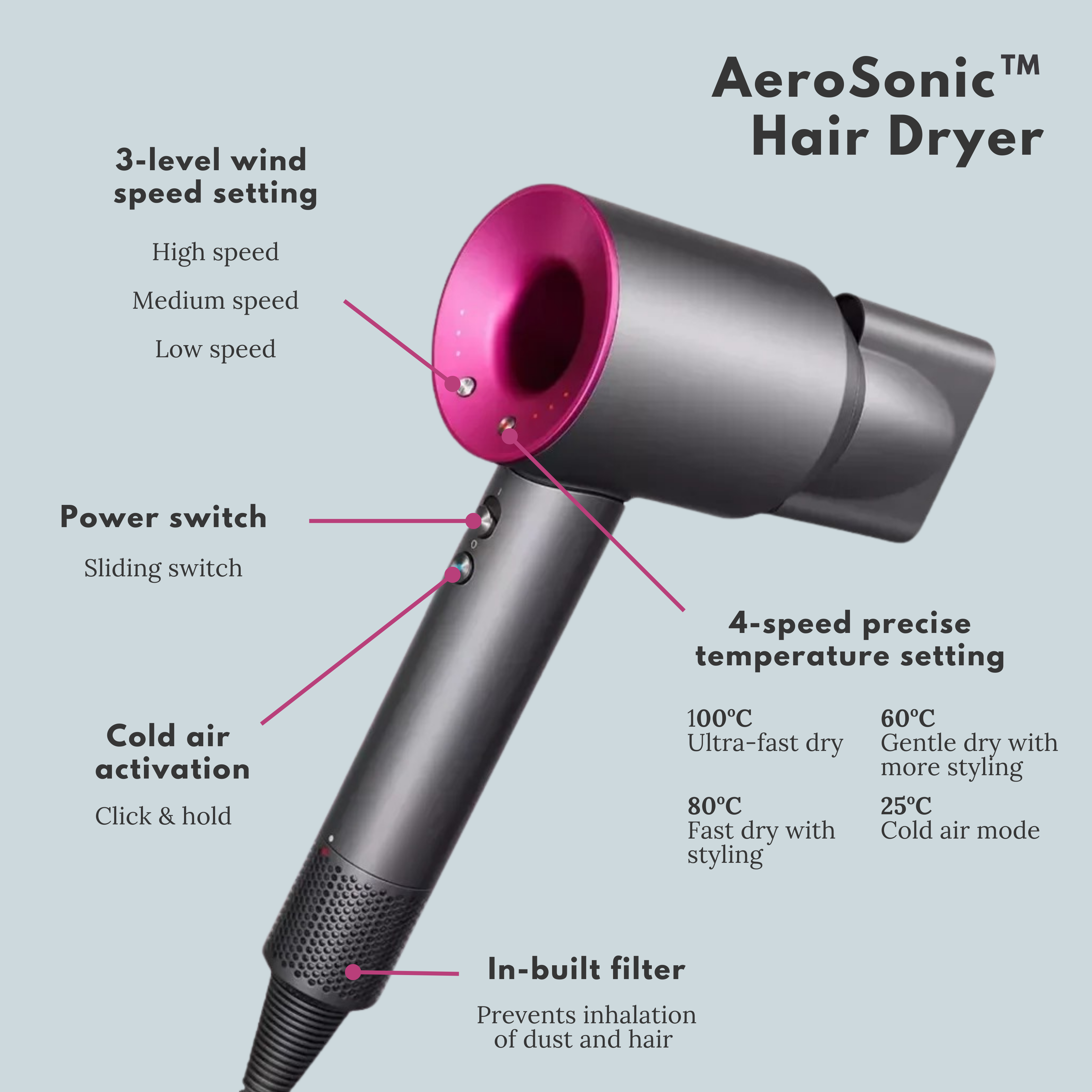 AeroSonic™ Hair Dryer