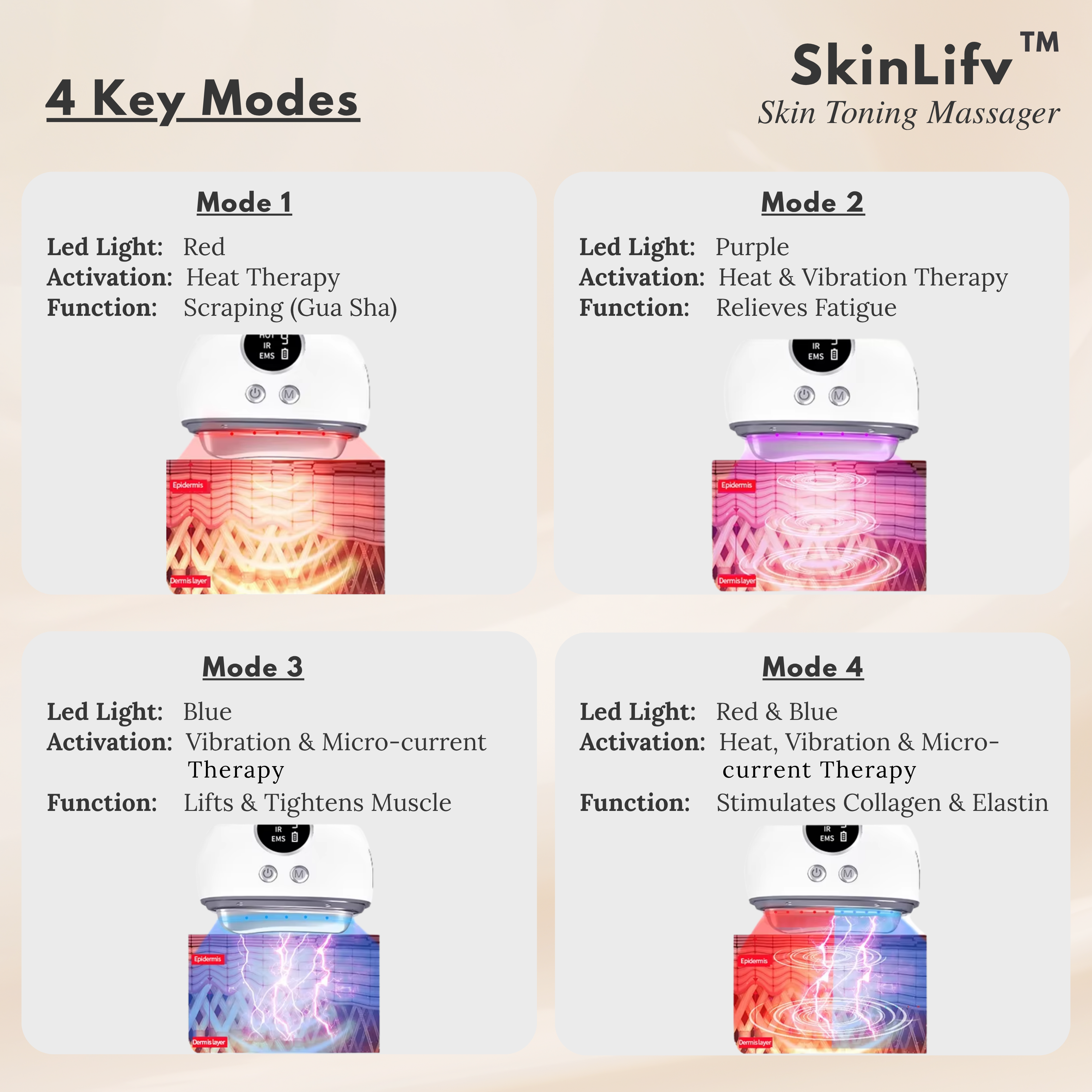 SkinLifv™ Electric Skin Toning Massager